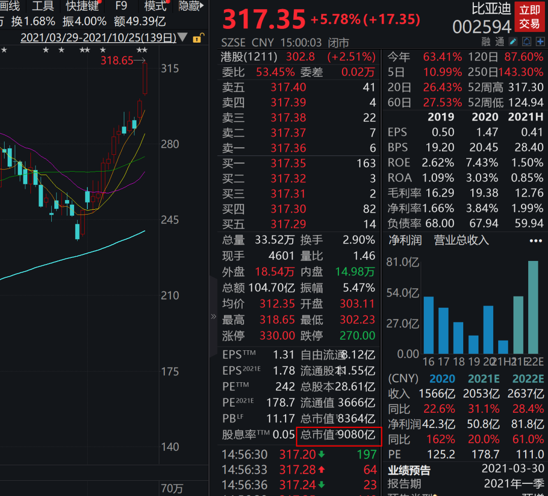 重磅！传比亚迪电池涨价20%