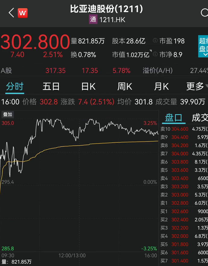 重磅！传比亚迪电池涨价20%