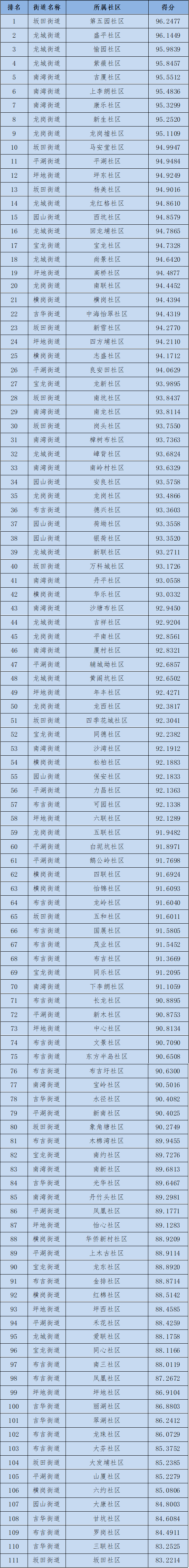 五一连休5天，2022年放假安排来了！丨早安，龙岗