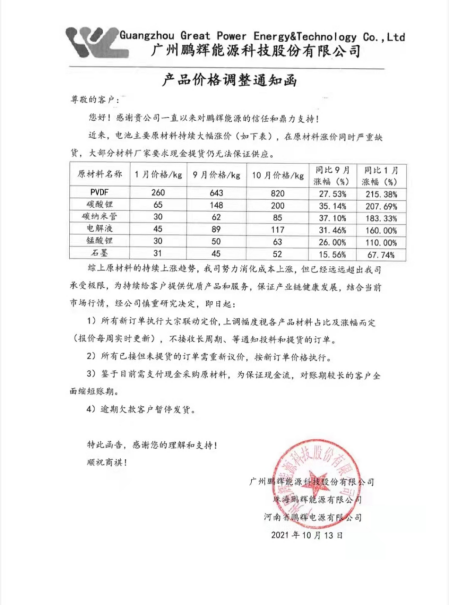 重磅！传比亚迪电池涨价20%