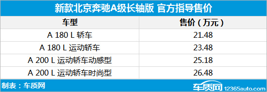北京奔驰A级长轴版上市 售21.48万元起