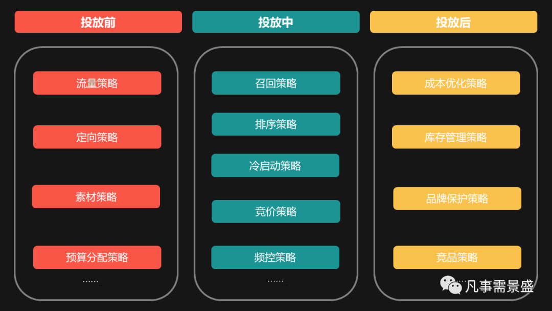 互联网汽车行业广告策略（二）：策略概况与分类（下）