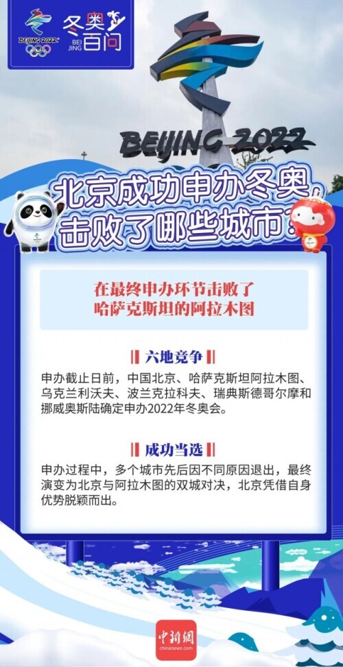 我国奥运会资料有哪些(北京成功申办冬奥，击败了哪些城市？)