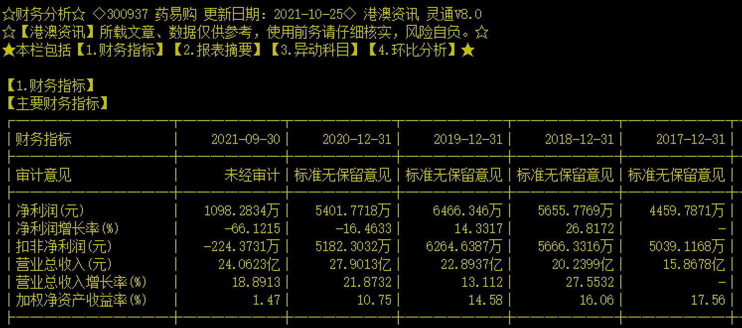 刚上市就变脸？药易购前三季度扣非净利转亏，股价“跌落神坛”