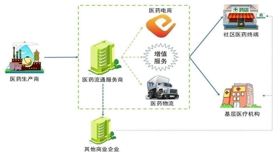 刚上市就变脸？药易购前三季度扣非净利转亏，股价“跌落神坛”