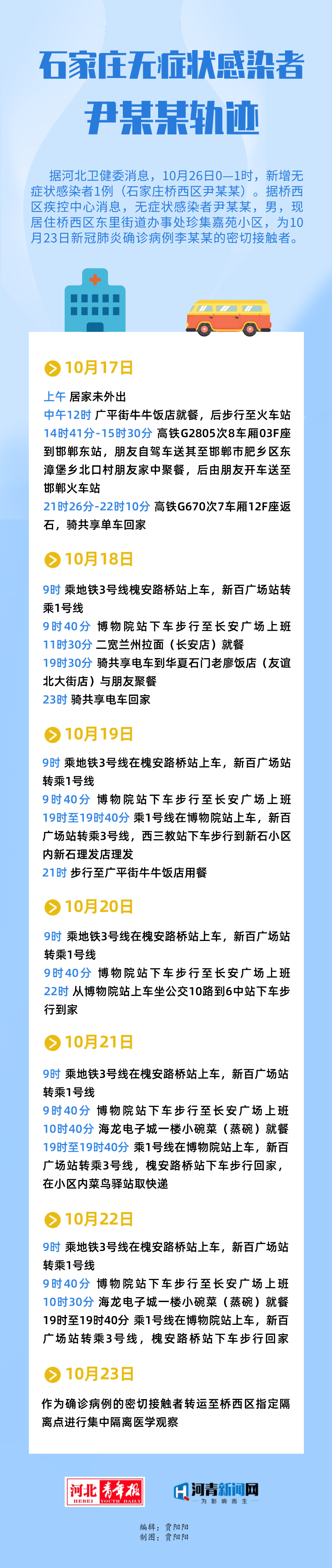 河北涿州汽车站紧急寻人，两地协查涉疫人员