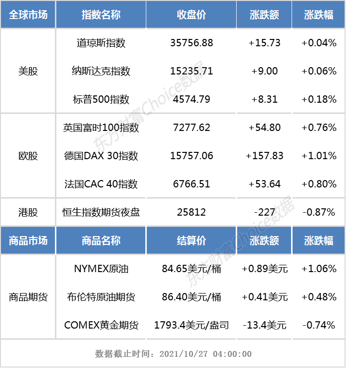 港股早知道｜恒大40个在建项目已逐步恢复生产 复星医药第三季度净利同比增长42%