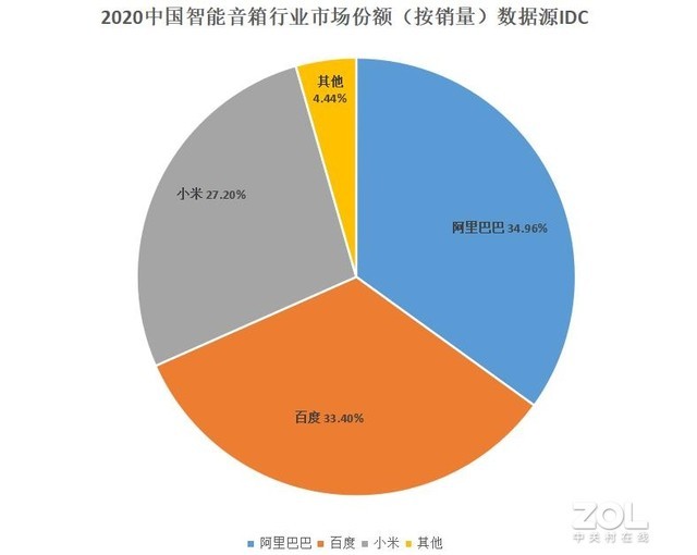 天猫精灵有什么用（天猫精灵有没有必要买）