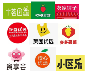 社區團購系統：有贊、微盟、千匯團、小豬v5等應該如何選擇？
