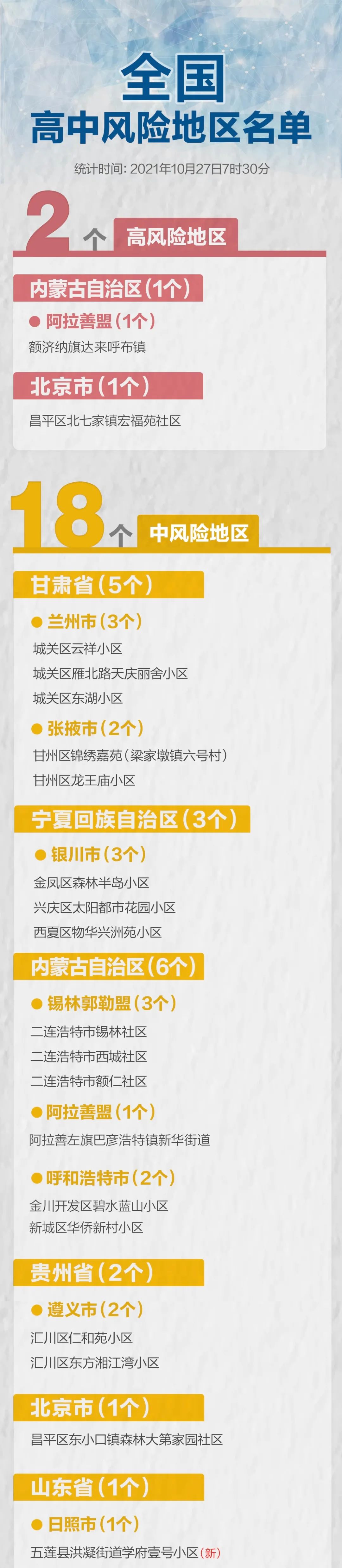 陕西省卫健委：这些人请速报备！西安部分商场须48小时核酸阴性证明！两地紧急寻人
