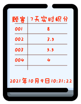 你在被窝里刷手机岁月静好，一个“神秘引擎”却在远方和时间赛跑