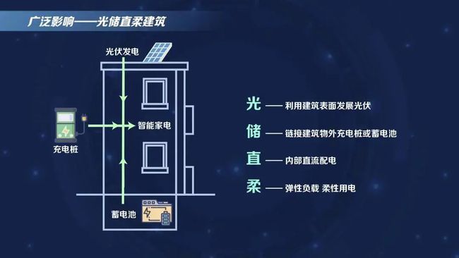 贺克斌：实现碳中和，将给中国带来哪些变化？