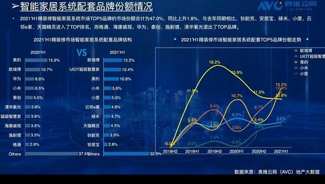 全屋智能大混战，华为陪跑者or大赢家？