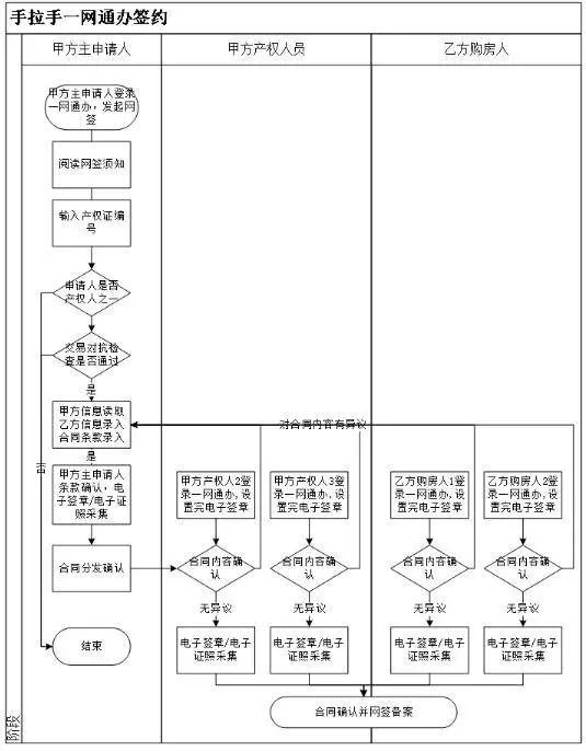 上海房产交易中心,上海房产交易中心咨询电话