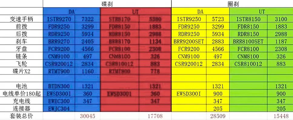 Shimano Dura-Ace R9270 12s公路油碟电变套件：实物赏析及详解