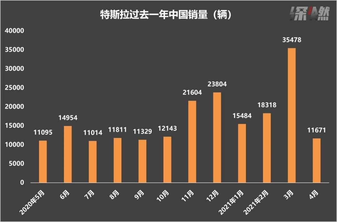 特斯拉涨破万亿美元，马斯克身价近三千亿美元：史上最富的人