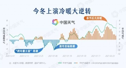 今冬拉尼娜发生成定局 会被冻哭吗(图6)