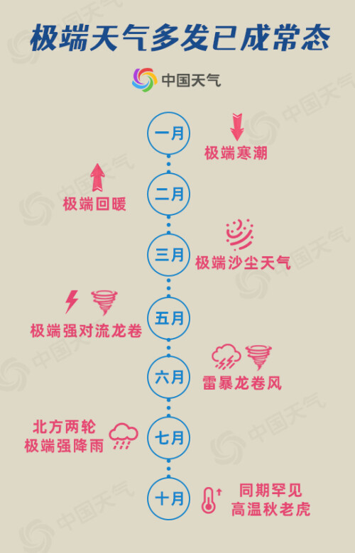 今冬拉尼娜发生成定局 会被冻哭吗(图8)