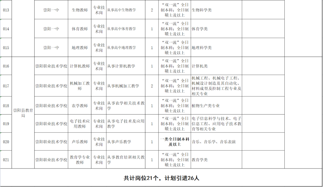 崇阳人才网招聘信息（部分有编）