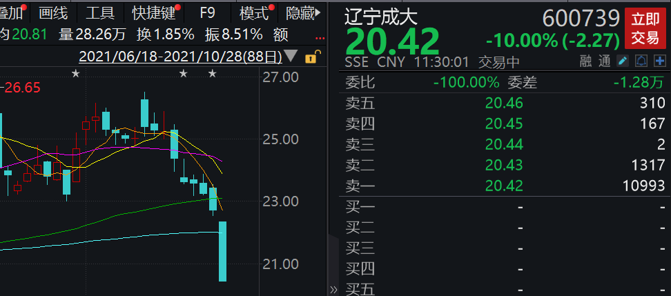 打新比慘！百元股成大生物破發25%，7只新股平均折價16%
