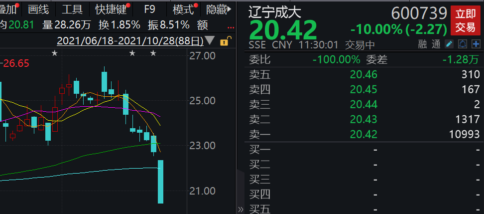 打新比慘！百元股成大生物破發(fā)25%，7只新股平均折價16%