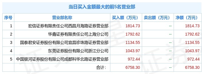 「国电总承包」国电南自股票怎么样（三季报业绩扭亏为盈详解）