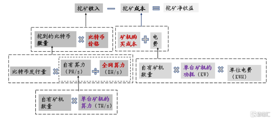 比特币挖矿公司Iris Energy冲刺美股：大批量采购最新矿机，连年亏损抢占算力