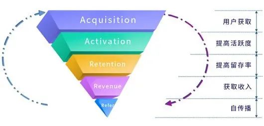 玩转私域：一文掌握11种企业微信引流方式