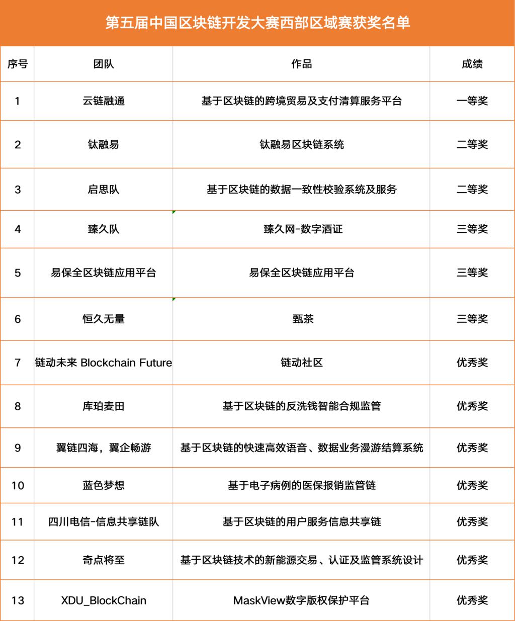 中国首个区块链国家标准有望于明年发布 目前已进入报批状态