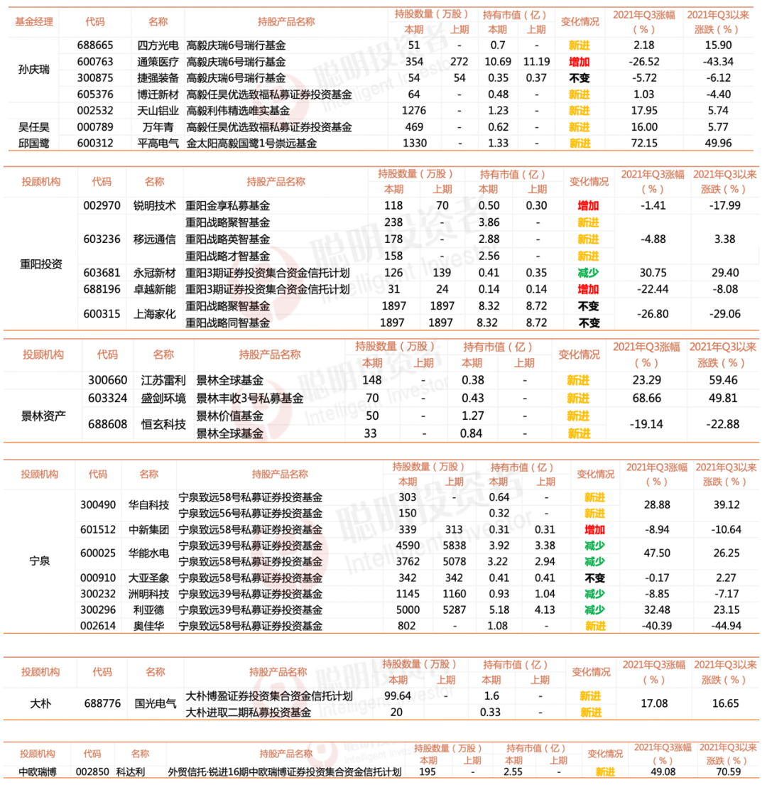 名私募现身A股前十大越来越多，三季度高毅布局军工、加持医药