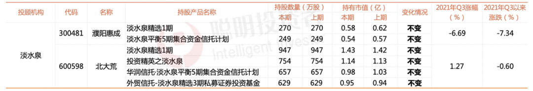 名私募现身A股前十大越来越多，三季度高毅布局军工、加持医药