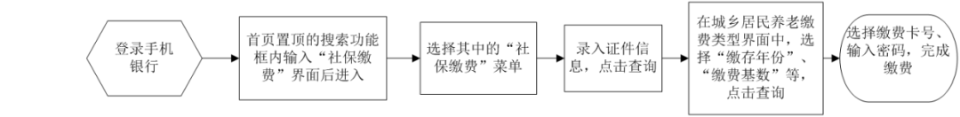 江苏地税网上申报,江苏地税网上申报怎么下载