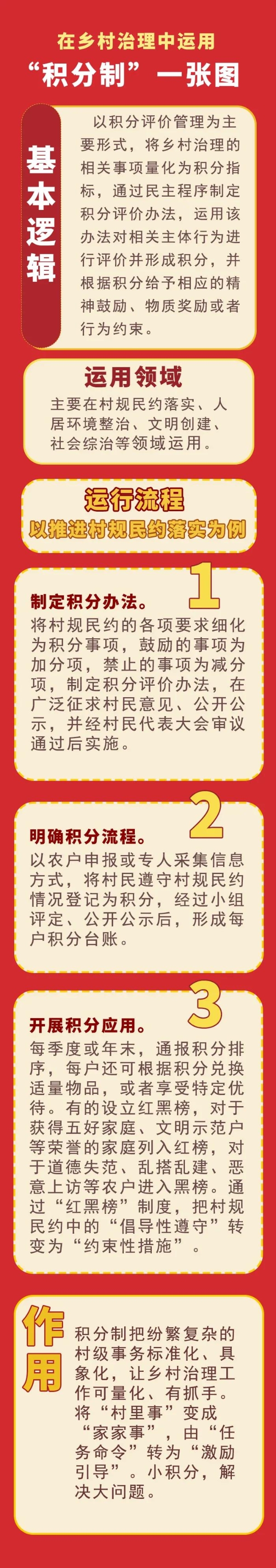 乡村治理怎么干？农业农村部、国家乡村振兴局联合发布工作指南！