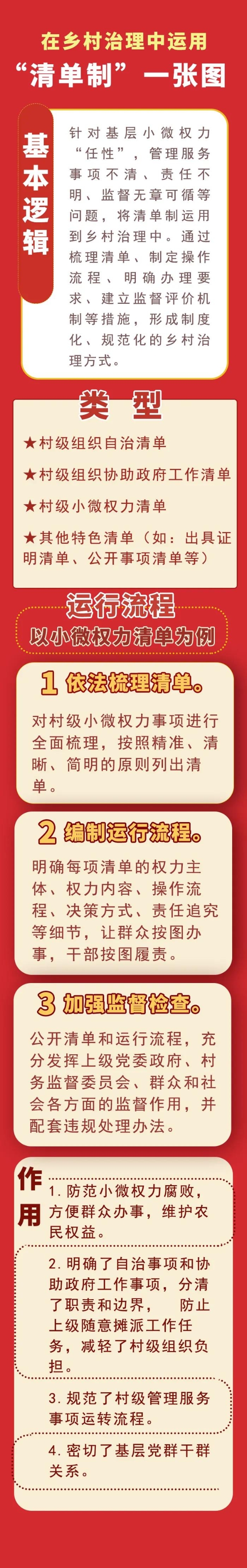 乡村治理怎么干？农业农村部、国家乡村振兴局联合发布工作指南！