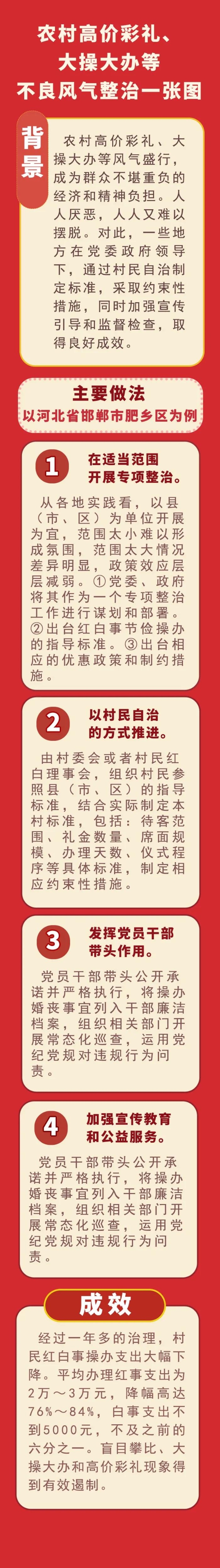 乡村治理怎么干？农业农村部、国家乡村振兴局联合发布工作指南！