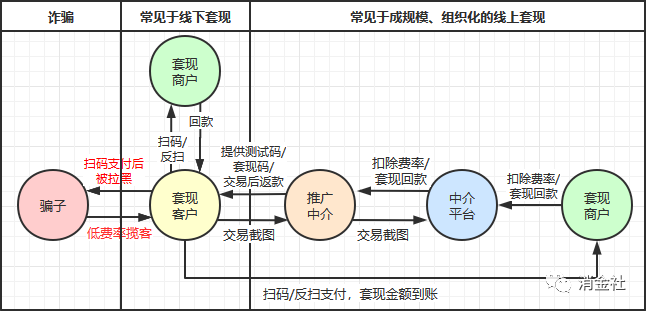 消费额度套现疯狂：平台放水中介上量，消费券也被“薅羊毛”