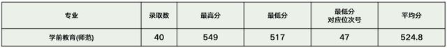 浙大、浙师大、浙工大、浙财、温大2021年在浙各批各专业录取分