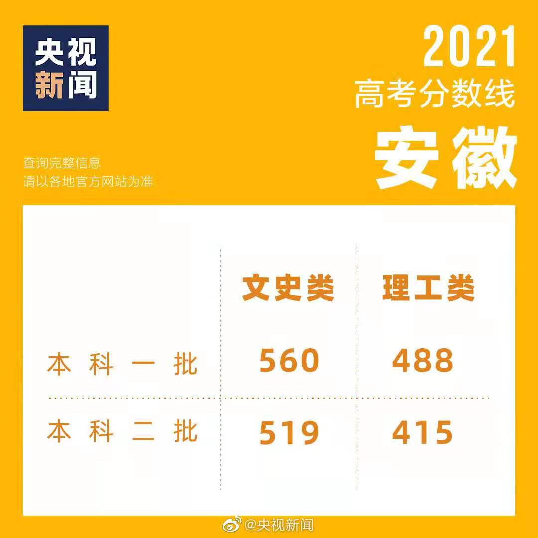 安徽、江西等多省高考成绩发布，一分一段表出炉