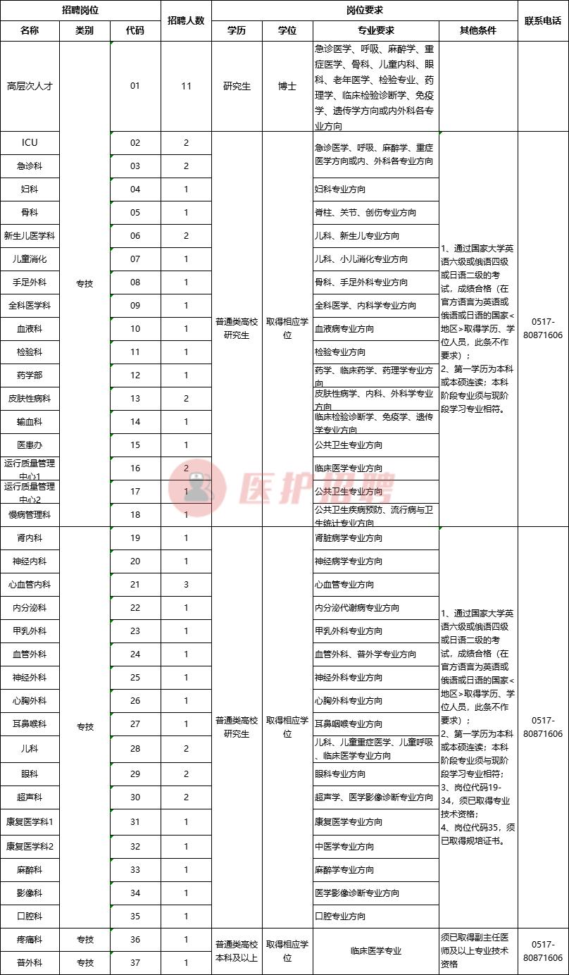 淮安肿瘤医院护士招聘（江苏）