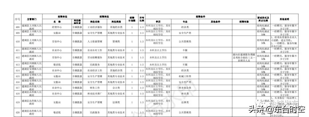 江苏盐城最新招聘信息（盐城2019事业单位统一招聘）