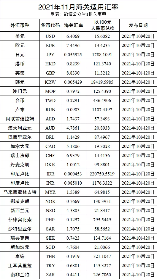 注意了！11月外贸新规火热出炉，这些将影响你的业务