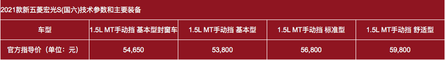 新款五菱宏光S正式上市(新款五菱宏光s正式上市多少钱)