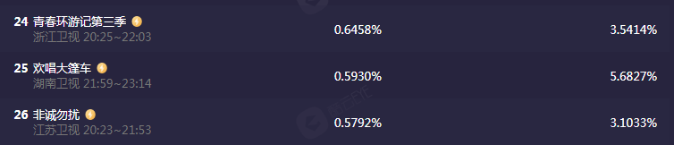 《追1》抄《浪姐》，《追2》抄《披哥》，无压力搞模仿，结果凉凉