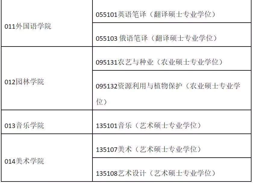 2019考研调剂信息（最新连载68所）含会计，金融相关调剂
