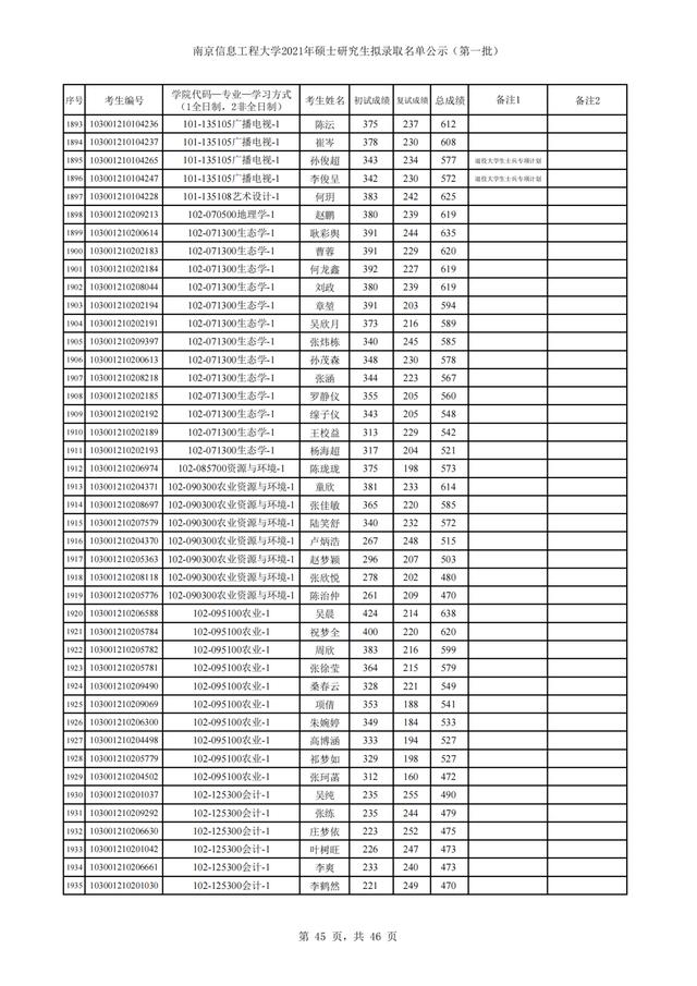 南京信息工程大学2021年硕士研究生招生3批拟录取名单汇总