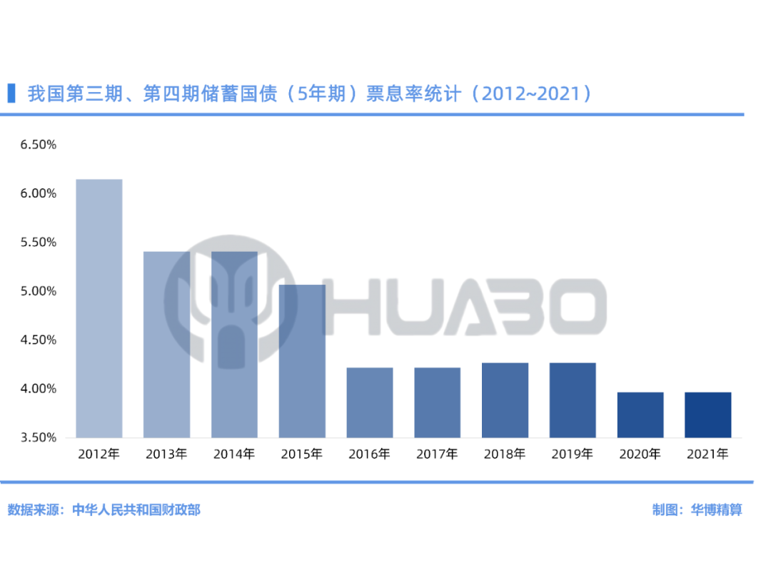 利率进入下行周期，六组数据看国际利率趋势
