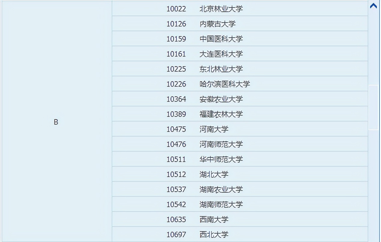 生物学考研难吗？