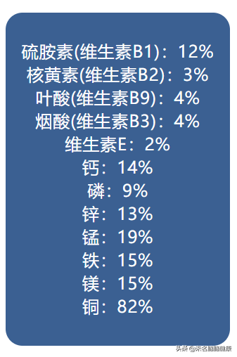 吃黑芝麻的好处（科学证明常吃黑芝麻有7大好处介绍）