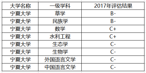 我国“最好考”的三所211大学，录取分数不高，中等生值得一试