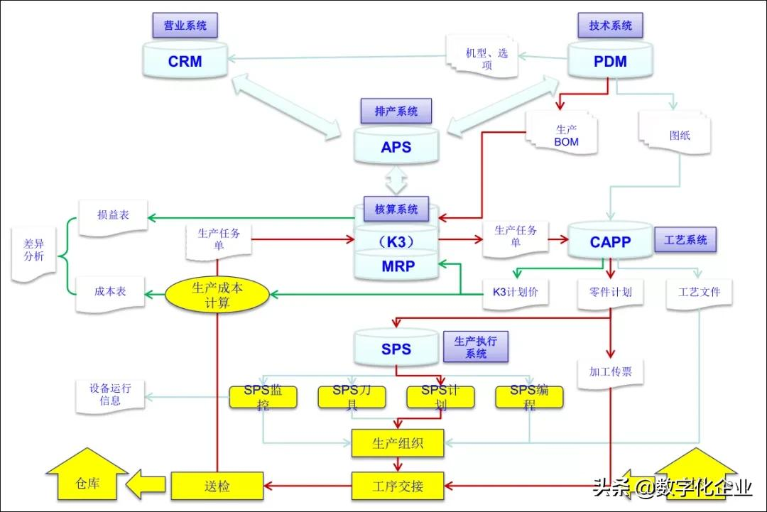 基于数字双胞胎的智能制造系统的设计与应用